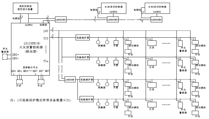 JB-QB-LD128EH(M)火災(zāi)報(bào)警控制器系統(tǒng)框圖